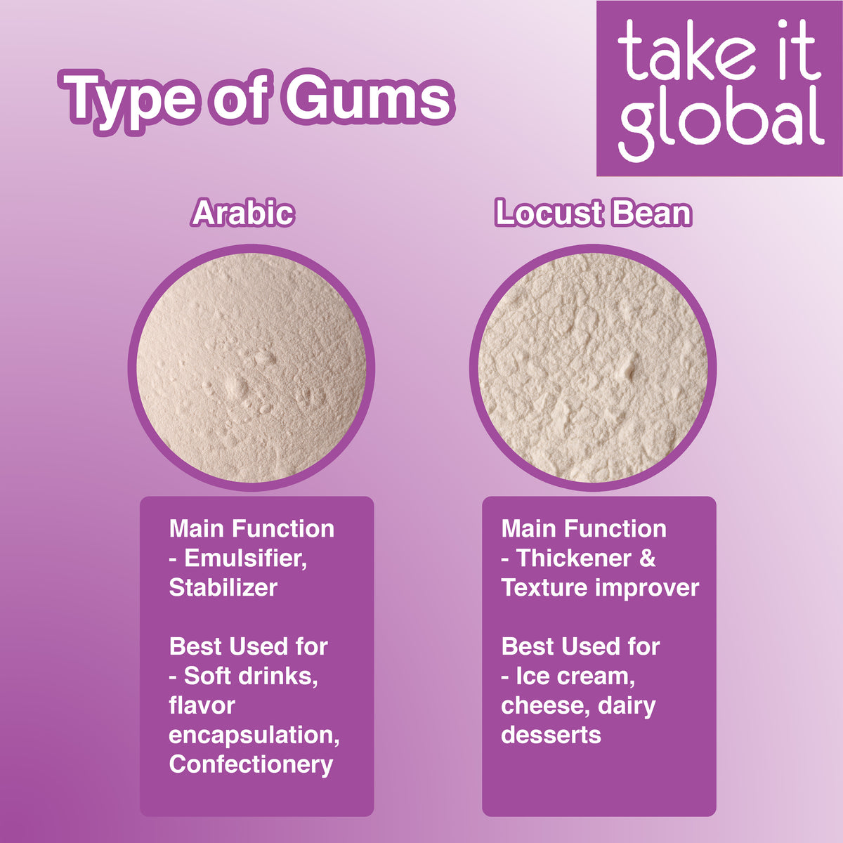 Arabic Gum / Gum Acacia 阿拉伯胶 - Food Grade / Thickener / Dust and Lump Free