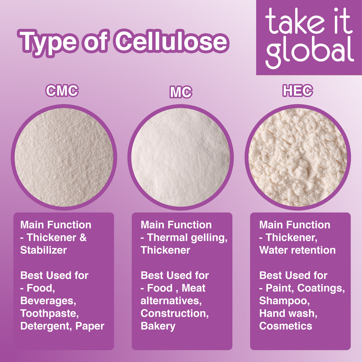 Microcrystalline Cellulose / MCC 微晶纤维素 PH101 / PH102 - Anti-Caking Agent / Stabilizer / Texturizer / Fat Replacer