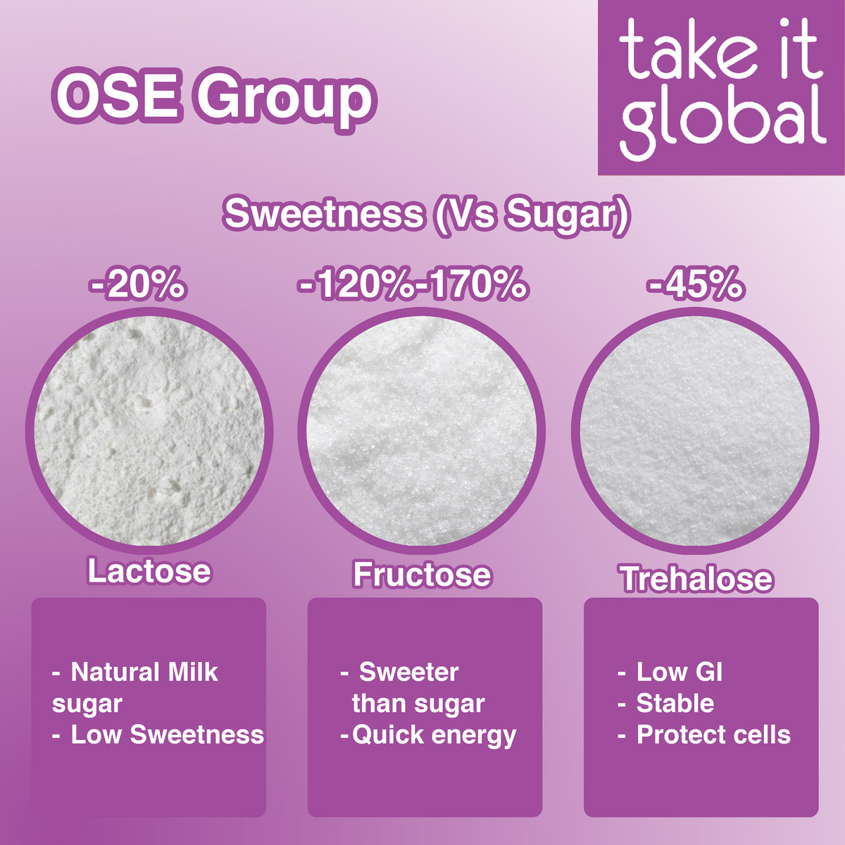Maltitol / D-Maltitol 麦芽糖醇 - Sweetener / Sugar Replacer / Humectant / Texturizer