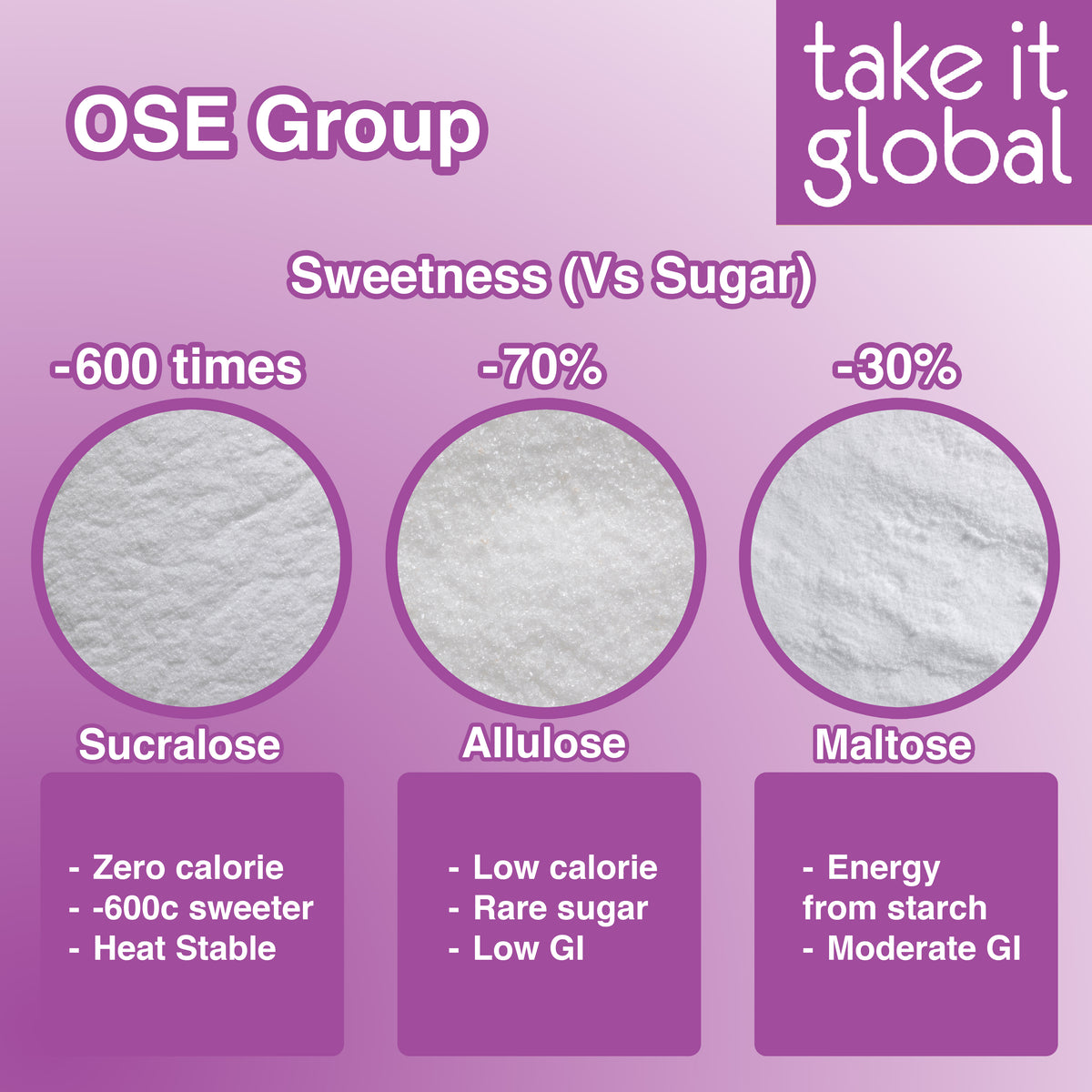 Dextrose Monohydrate 一水葡萄糖 Food Grade - Sweetener