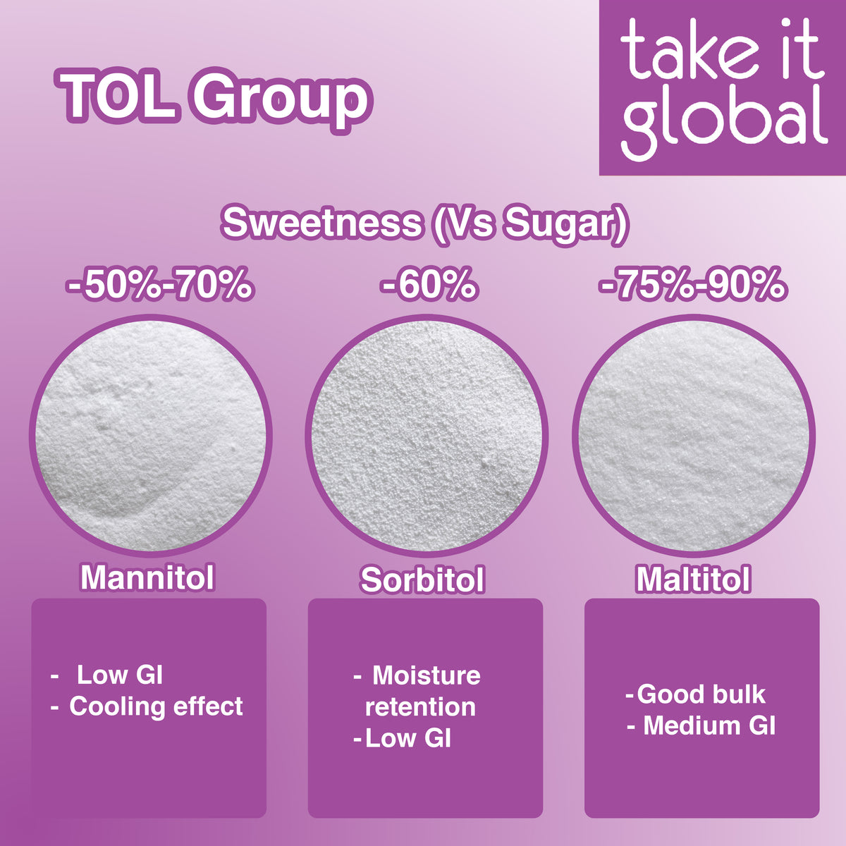 Dextrose Monohydrate 一水葡萄糖 Food Grade - Sweetener