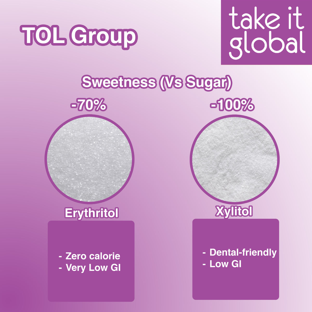 Dextrose Monohydrate 一水葡萄糖 Food Grade - Sweetener