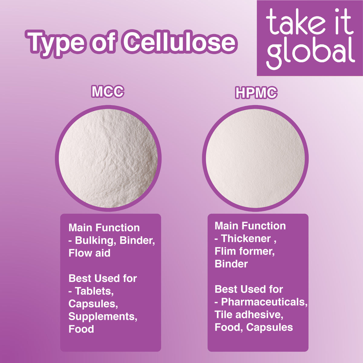 Hydroxyethyl / Hydroxyl Ethyl Cellulose / HEC Thickener 羟乙基纤维素 - Thickener / Food / Cosmetics